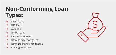 Non Verification Mortgage Loans
